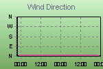Wind Direction Thumbnail
